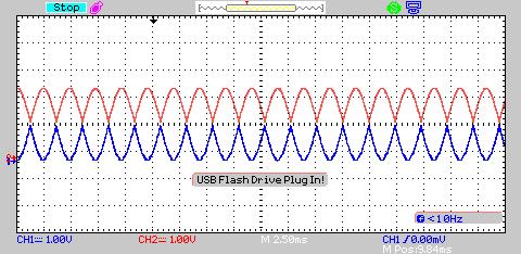 Şekil 6 (a) ve (b) de görülen sinyallerin örnekleri sırasıyla Q ve I kanalı ROM bloklarına kaydedilmiştir.