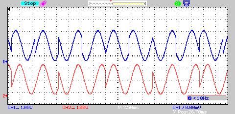 (a) (b) Şekil 10. (a) I ve (b) Q kanalı mux bloğu çıkışı (kırmızı renkli sinyaller) ile QPSK (mavi renkli sinyal) sinyalin değişimi (a) (b) Şekil 11 (a)-qpsk sinyali.