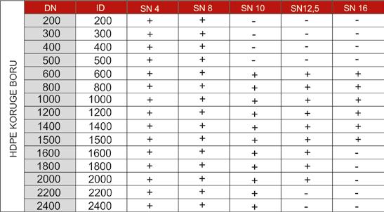 SPİRAL KORİGE BORULARIN KULLANIM ÖZELLİKLERİ * HES Projelerinde Su İletim Hatları * Altyapı Uygulamaları * Sulama Sistemleri * Kanalizasyon Hatları * Yağmur Suyu * Endüstriyel Uygulamalar * Drenaj