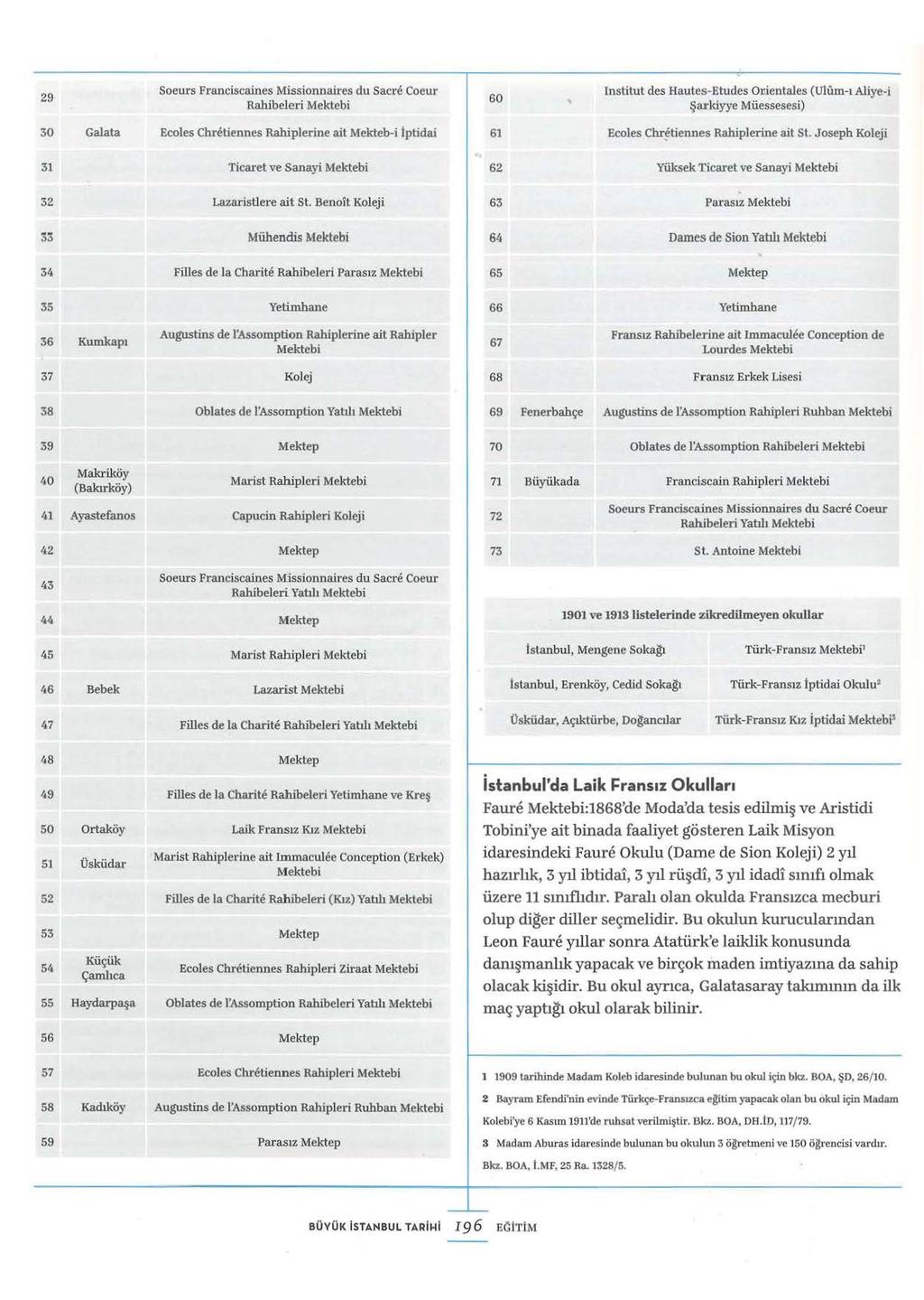 29 Soeurs Franciscaines Missionnaiı-es du Sacre Coeur Rabibeleri Mektebi 60 ınstitut des Hautes-Etudes Orientales (Ulılm-ı Aliye-i Şarkiyye Müessesesi) 30 Galata Ecoles Chretiennes Rahiplerine ait