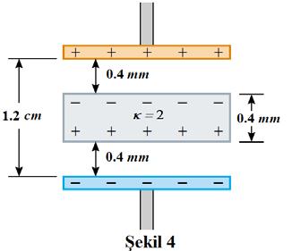5) Paralel plakalı bir kondansatörün plaka aralığı 1.2 cm ve plaka alanı 0.12 m 2 dir. Kondansatör, 120 V luk potansiyel farkı altında yükleniyor ve sonra bağlantılar kesiliyor. Kalınlığı 0.