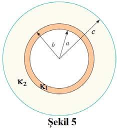 6) Şekil 5 de görülen iç yarıçapı a, dış yarıçapı c olan, iletken küresel bir kabuğun içi; a-b arasında