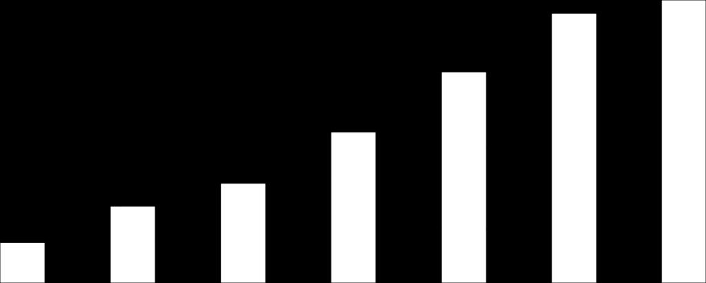 1200 1000 Türkiye de Jeotermal Enerji Türkiye Jeotermal Enerji Santralleri Gelişimi 1100 860 1347 800 600 400 310,87