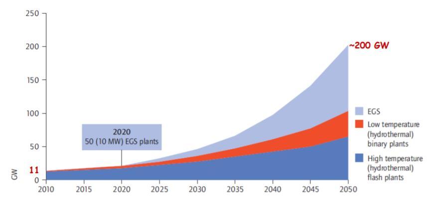 Dünyada Jeotermal Enerji Üretim Yöntemleri (IEA 2011) Uluslararası Enerji Ajansı nın yapmış olduğu çalışmaya göre