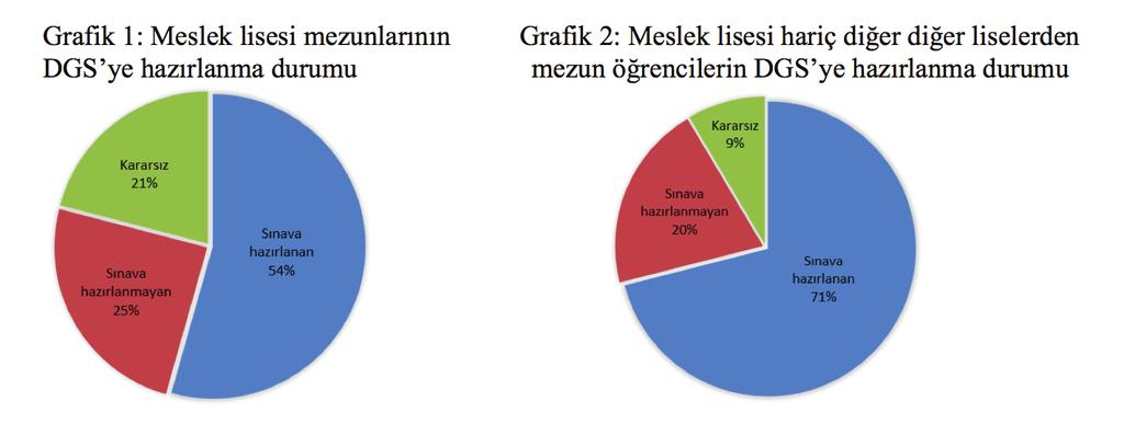 Meslek Yüksekokulu Öğrencilerinin Dikey Geçiş Sınavına Bakışı: Osmaniye Meslek Yüksekokulu Örneği Ankete katılan öğrencilerin verdikleri cevaplar incelendiğinde, öğrencilerin yarısından fazlasının