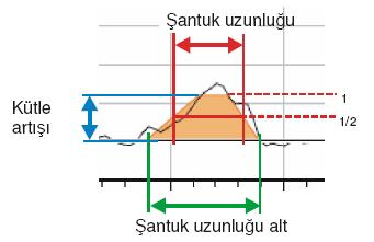 Uludağ Üniversitesi Mühendislik Fakültesi Dergisi, Cilt 22, Sayı 1, 2017 FYP ile şantuk iplik profilinin ölçümünde belirlenmesi ve hesaplanması gereken değerler bulunmaktadır.