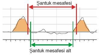 matrisi, spektrogram grafiği, temel iplikli veya ipliksiz kütle diyagramı, eksik şantukların tespiti vb. analizler yapılabilmektedir. (İlhan 2010, http://www.uster.com).