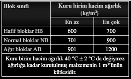 Alçı bölme blok sınıfları: b) Alçı duvar levhaları (alçıpan): Yapıların, iç duvar, tavan ve bölme yüzeylerini kaplamak için yapı alçısı ile lifsiz veya lifli malzemelerden yapılmış ve ön yüzeyleri