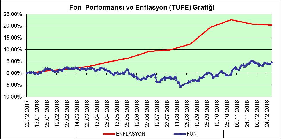 Raif Deniz YURTSEVEN Rengin UTKU Mutlu ÖZCAN Fon Kurulu Başkanı Fon