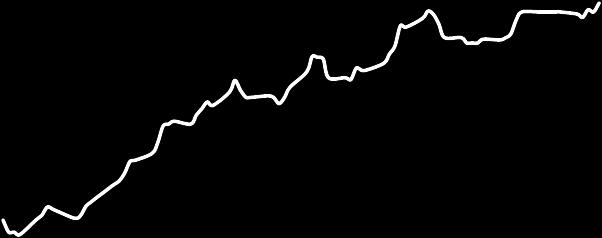 Hisse Önerileri Öneri Tarihi Hisse Öneri Günün Fiyatı Alım (Satım) Aralığı Zarar Kes Hedef Aralığı Son Durum 22 Nisan Öneri bulunmamaktadır Teknik Öneriler ve BIST 100 Performansları 130,0 VKY Teknik