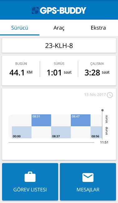 Sürücünün Ana Ekranı Ana ekranda Sürücü, Araç ve Ekstra olmak üzere üç sekme vardır. Sürücü Burada kat edilen mesafe ve zaman hakkında daha fazla bilgi bulabilirsiniz.