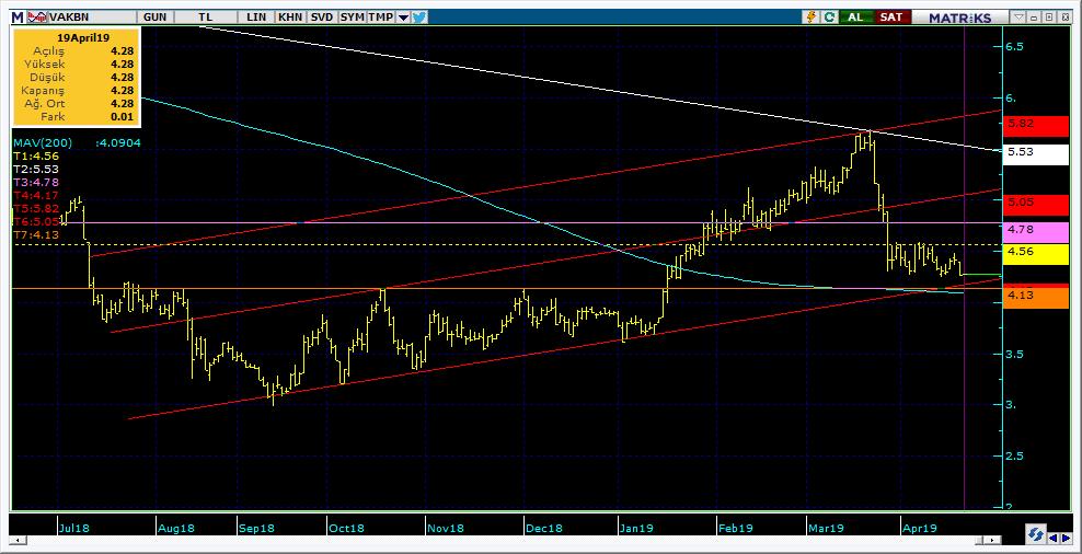 Şirketler Teknik Analiz Görünümü Vakıfbank 10 Kodu Son 1G Değ. Yab. % 3A Ort.H Pivot 1.Destek 2.Destek 1.Direnç 2.Direnç VAKBN 4.27-3.