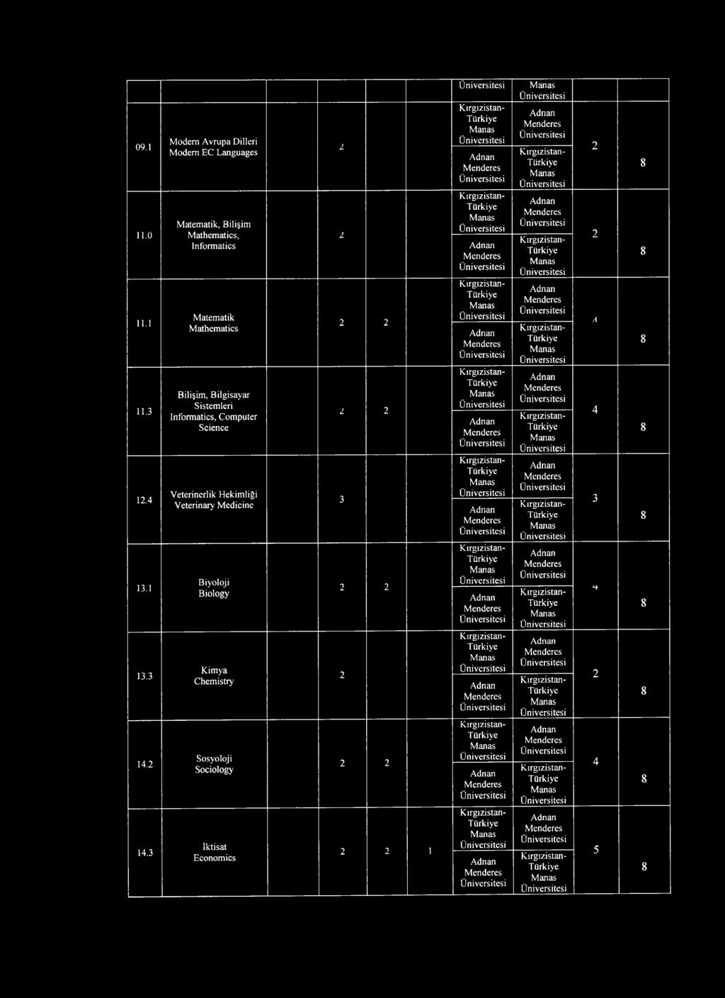 3 Bilişim, Bilgisayar Sistemleri Informatics, Computer Science H 1.