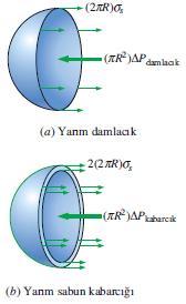 sabun kabarcığı için