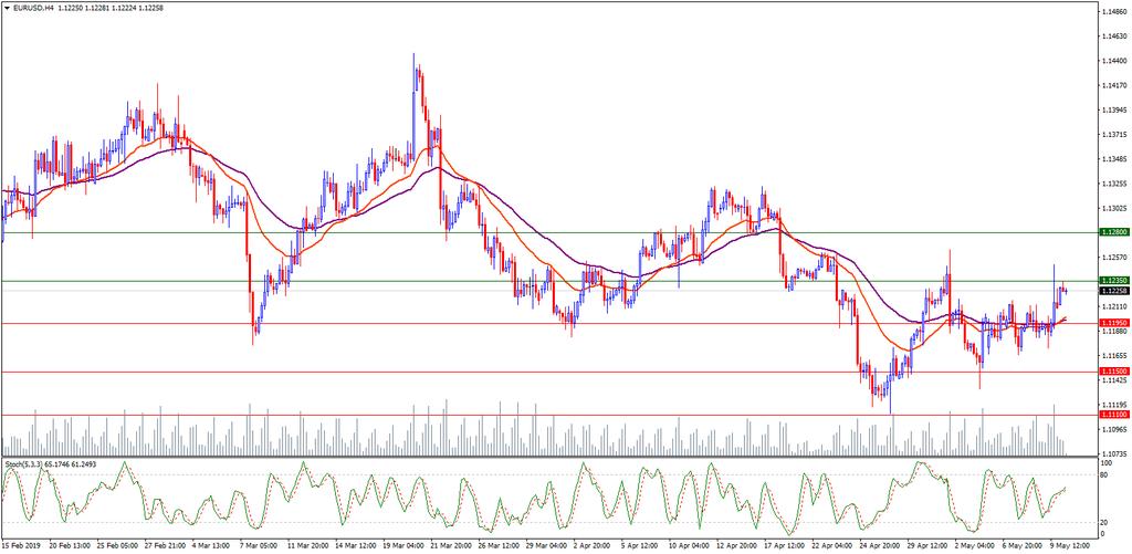 HAFTANIN KRİTİK GELİŞMELERİ 06 Mayıs Euro Bölgesi 12:00 PMI Verileri (Beklenti: 51.3; Önceki: 51.3) 06 Mayıs Euro Bölgesi 12:00 Perakende Satışlar (Beklenti: -%0.1; Önceki: %0.