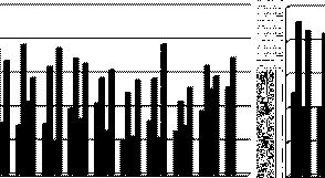 Sayfa 3 214 KASIM AYI ÜYE SAYISI 28.384 TÜR ADANA TİCARET ODASI ÜYE İSTATİSTİKLERİ 214 yılı Kasım ayında toplam üye sayısı 28.