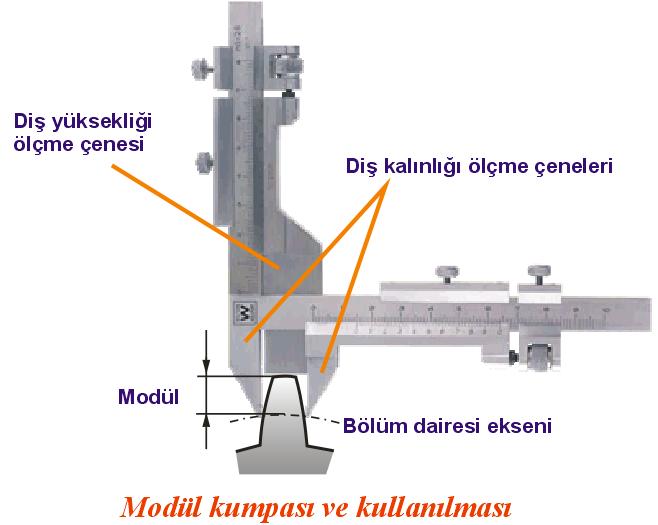 MODÜL KUMPASLARI Modül kumpasları, dişli çarkların modüllerini ve diş kalınlıklarını ölçmek amacıyla kullanılır.