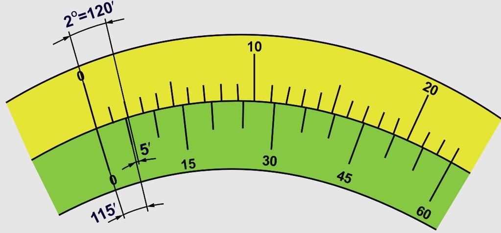 ÜNİVERSAL AÇI GÖNYESİ (5 ) Üniversal açı gönyesindeki verniye, açıların 5' tamlıkla ölçülmesini mümkün kılar.