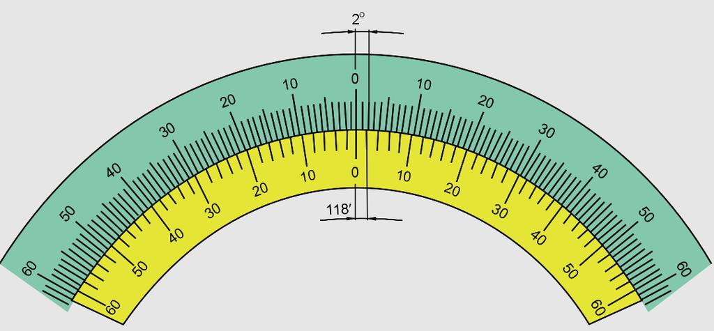 ÜNİVERSAL AÇI GÖNYESİ (2 ) 2' Verniyeli Açı Ölçer Bu açı ölçerlerin derece bölüntülerinin bulunduğu cetvel üzerindeki 59 lik büyüklük verniye üzerinde 30 eşit parçaya bölünmüştür.