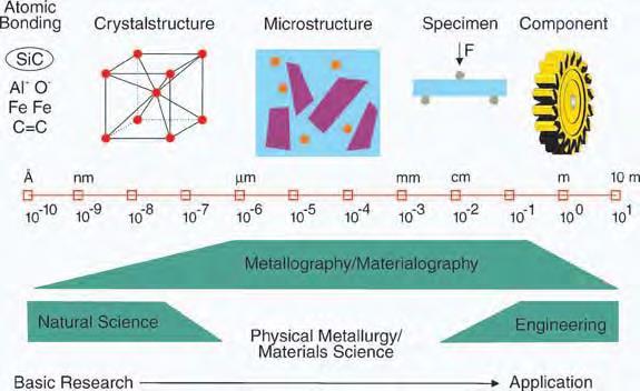 METALOGRAFİ DENEYİ Doç. Dr. Bülent AKTAŞ Arş. Gör. Abuzer AÇIKGÖZ 1.