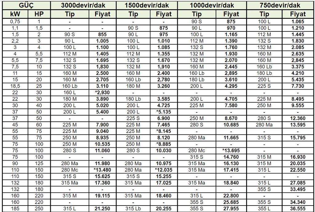 1 adet 160 kw motor 18 000 TL,, Mühendislik Fakültesi, Çevre Müh.