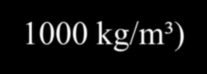 Pressure, P = mss γ = specific weight of water, (1000 kg/m³),, Mühendislik