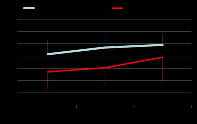 ECF excess in CKD results in