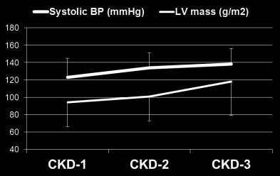 mass CKD-1 CKD-2 CKD-3 CKD-1 CKD-2