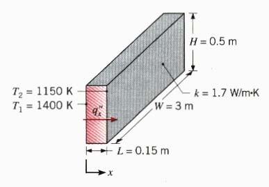 Örnek 1.1 Duvardan birim zamanda geçen ısı miktarı?