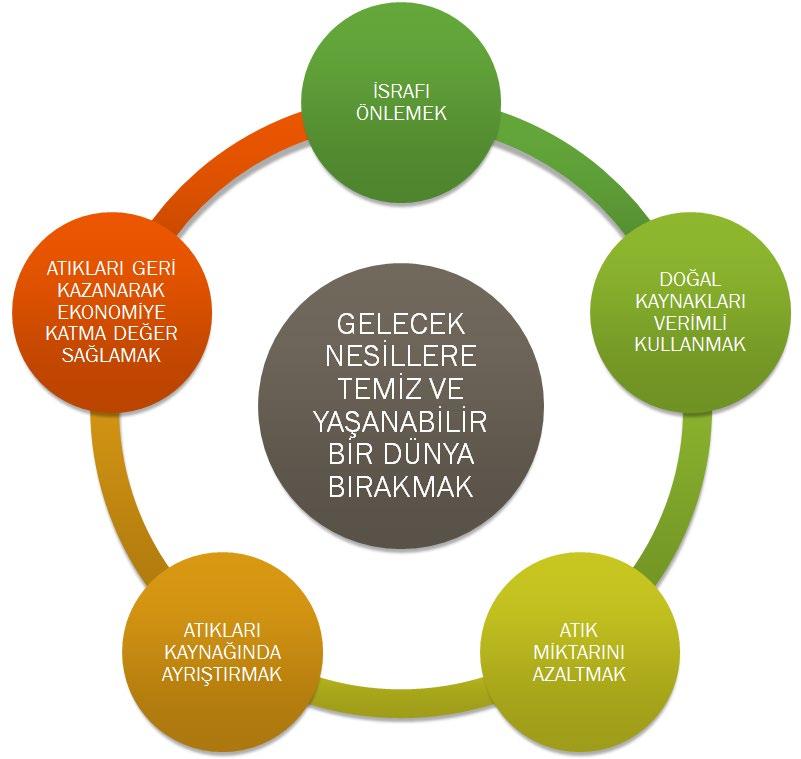 SIFIR ATIK NEDİR?