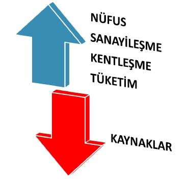 NEDEN SIFIR ATIK? Doğal kaynaklar, küresel ekonominin işleyişini ve yaşam kalitesini desteklemektedir.