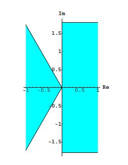 Şekil 5.3.1. Bölgesi İspat 5.3.1. olmak üzere (5.3.16) olsun. O zaman (5.3.17) denklemi kolayca elde edilebilir. sağlansın. Ayrıca (5.