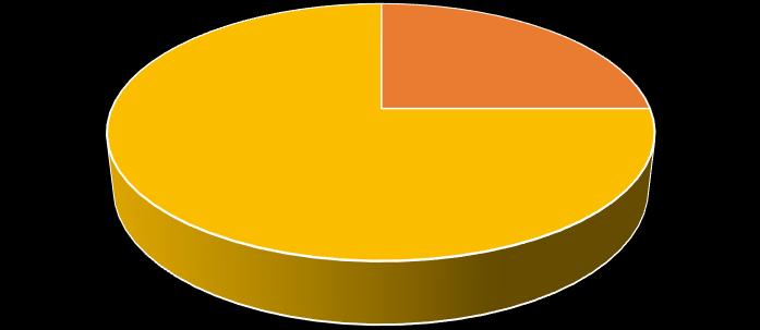 Genel Olarak Eğitim çok zayıf 0% zayıf 0% orta 25% iyi 0% çok iyi 75% Şekil 2-52: Genel olarak Eğitimin Değerlendirilmesi 2.2.8.