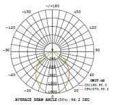 DOWLİGHT / 5"ÇERÇEVE / LİFUD DRİVER / OSRAM LED 50-30 mm 500 Im 20 40,00 SER034 5W LED DOWLİGHT / 4"ÇERÇEVE / LİFUD DRİVER / OSRAM LED 35-25 mm 500 Im 20 40,00 SER035 2W LED DOWLİGHT / 5"ÇERÇEVE /