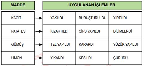 MEB ÖRNEK SORU OCAK 19 Aysu, sabah okula gitmeden önce kahvaltı yapmak için su dolu çaydanlığı ocağa koymuş ve su kaynayınca çayını demlemiştir.