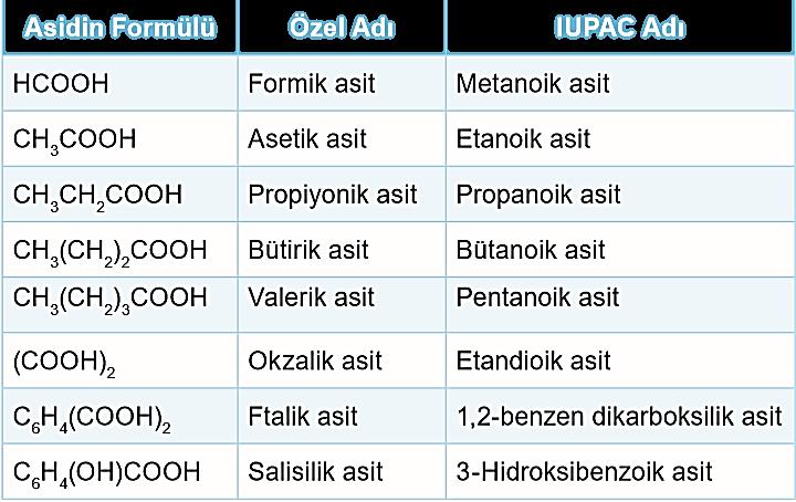 Karboksilik Asitlerin Adlandırılması 1-Yapısında karboksil ( COOH) grubunun bulunduğu en uzun C zinciri seçilir 2.