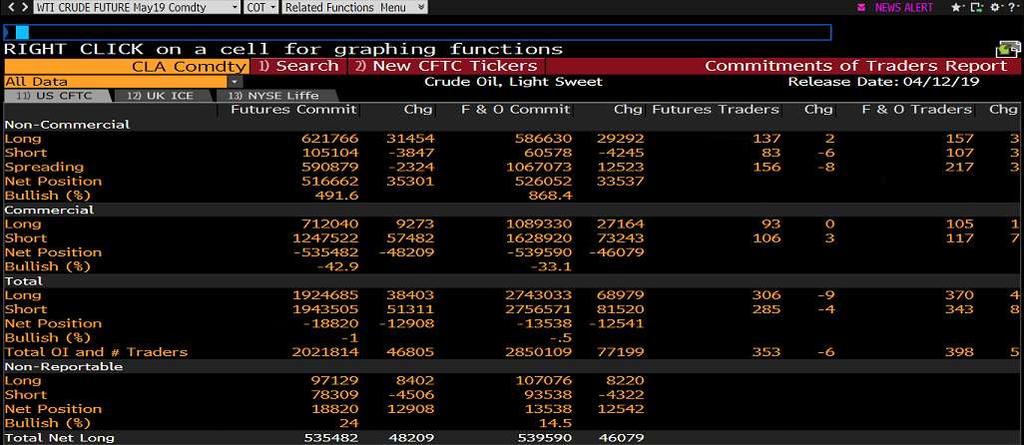 WTI PETROL COT RAPORU&NET POZİSYON MİKTARI Ticari olmayan net pozisyon miktarı long