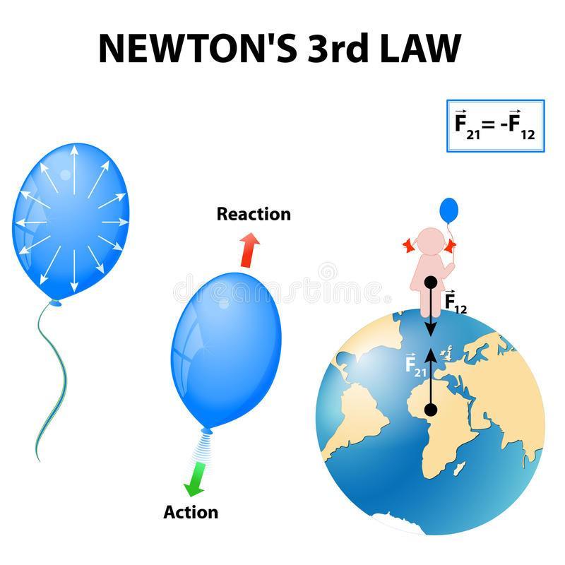 III.NEWTON (ETKİ-TEPKİ) KANUNU Bir cisme bir kuvvet uygulanacak olursa,