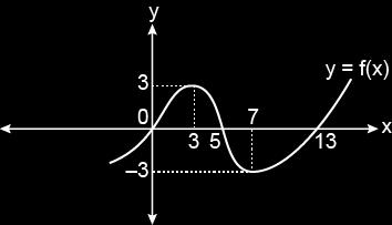 1. I. f(x) x 1 II. III. g(x) x 1 h(x) x. f :, f(x) x fonksiyonu bire bir ve örtendir. ={-,-1,0,1,} olduğuna göre kümesinin elemanlarının toplamı kaçtır? IV.