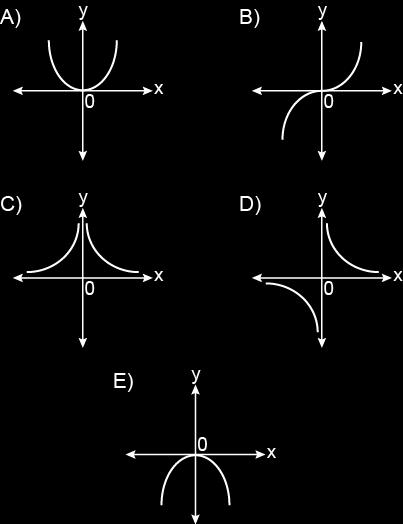 n x fonksiyonunun grafiği verilmiştir. ) ) ) 5 ) 7 E) 9 10. ={a, b, c} ve ={,, 6} kümeleri veriliyor. 11.