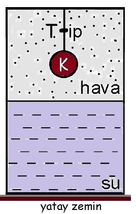 4. Ağustos ayında havalar çok sıcak geçtiğinden klimalar çok fazla elektrik enerjisi tüketmektedir. Emekli olan ve cari açığı düşünen Mustafa amca elektrik enerjisinden tasarruf yapmayı planlıyor.