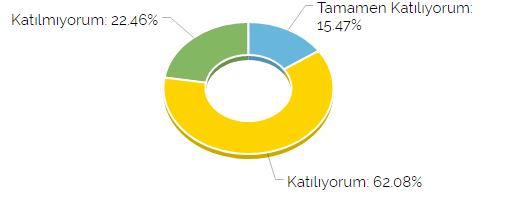 Kuramsal derslerin süresi, kapsamı