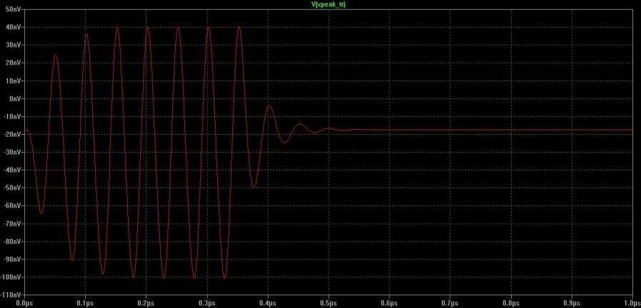 The sub-circuits are used to generate the required parameter values such as membrane deflection or