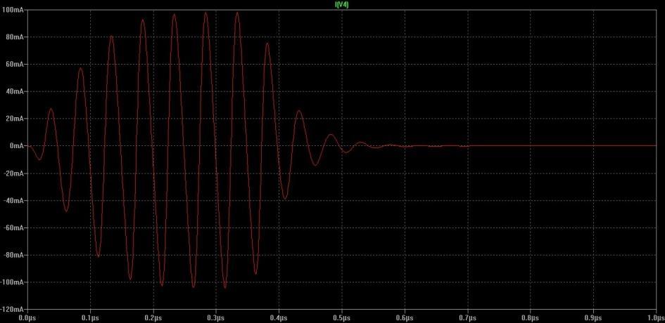 Figure 4-9: Pulse-echo response of CMUT array system as output current for membrane radius size of 20µm biased by 120V and driven with 7 cycles AC source.