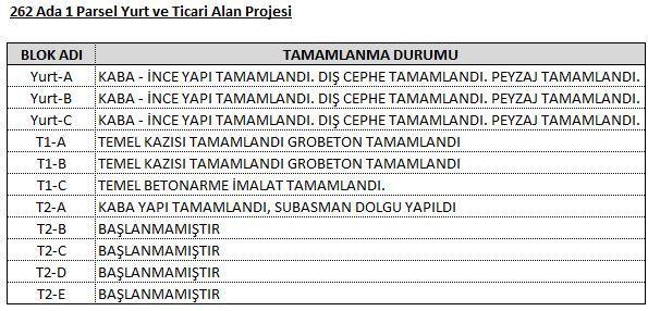 Değerleme esnasında teras alanları dahil edilmemiģtir. T2E Blok: Yapı zemin kat, asma kat ve 1 normal kattan oluģmakta olup yapının zemin katında 1 adet asma katlı dükkan, 1.