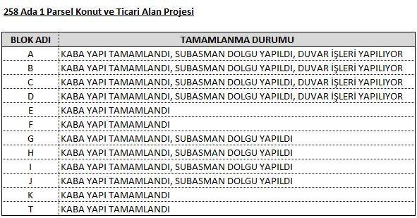 258 Ada / 1 Parsel 5.4 GAYRĠMENKULE ĠLĠġKĠN YASAL ĠNCELEMELER 5.4.1 TAPU ĠNCELEMESĠ Tapu ve Kadastro Genel Müdürlüğü TAKBĠS sisteminden 20.