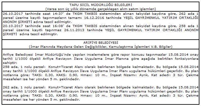 Rehinler Hanesinde: * Türkiye Halk Bankası A.ġ. lehine, 1. dereceden, % 36 faiz oranı ile, FBK müddetle 36.000.000 TL tutarında ipotek kaydı. (27.10.