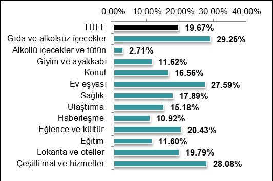 Görsel 1: Ana Harcama Grupları Aylık Katkı (Şubat 2019) Görsel 2: Ana Harcama Grupları Aylık Değişim (Şubat 2019) Görsel 3: Ana Harcama Gruıpları Yıllık Katkı (Şubat 2019) Görsel 4: Ana Harcama