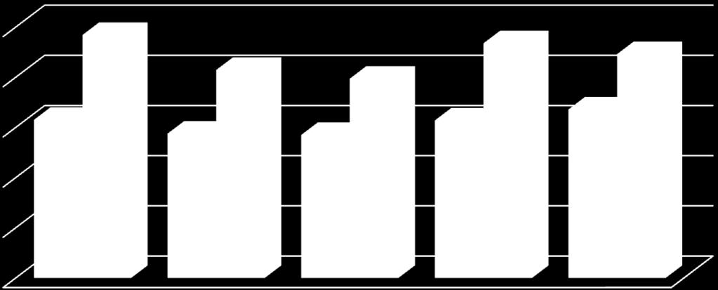 TÜRKİYE DIŞ TİCARET İSTATİSTİKLERİ YILLAR İhracat Dolar 157.61.157.69 143.838.871.428 142.529.583.88 156.992.94.414 167.967.218.725 İthalat Dolar 242.177.117.73 27.234.358.616 198.618.235.47 233.799.