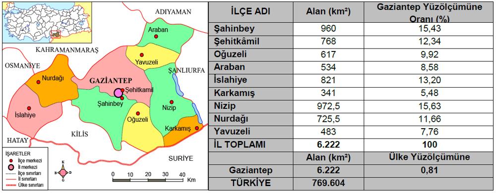 1. GİRİŞ Akdeniz Bölgesi ve Güneydoğu Anadolu Bölgesi geçişinde yer alan Gaziantep ili, Türkiye nin güneyinde yer almaktadır.